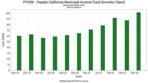 pyhrx|PYHRX – Fund Analysis – Payden High Income .